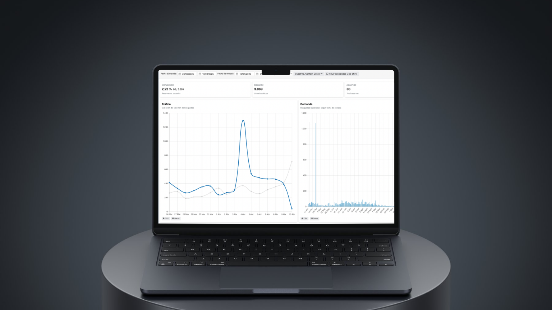 Nuevos informes de marketing en GuestPro